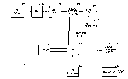 A single figure which represents the drawing illustrating the invention.